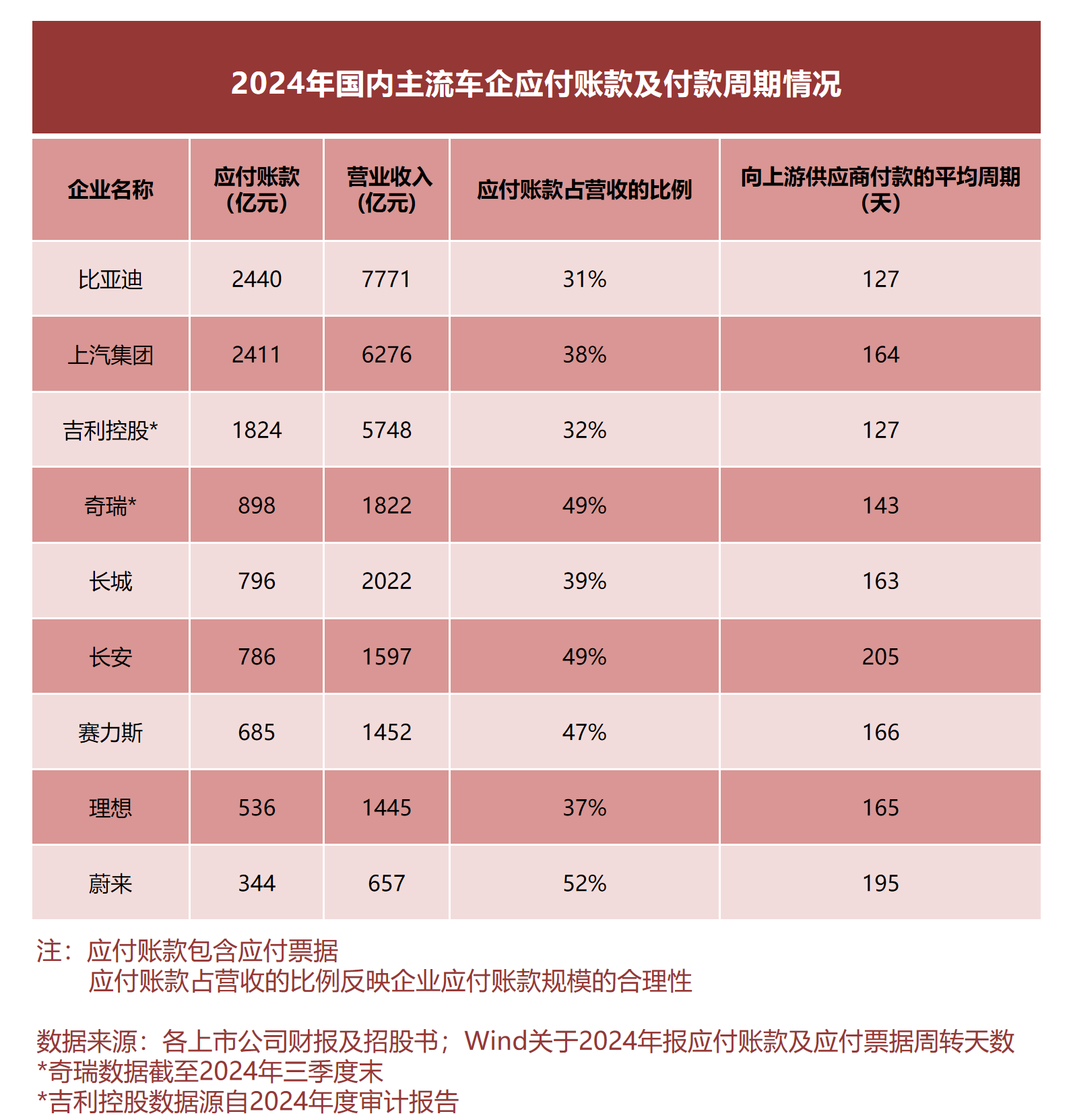 舆论乱象背后，需正视车企负债