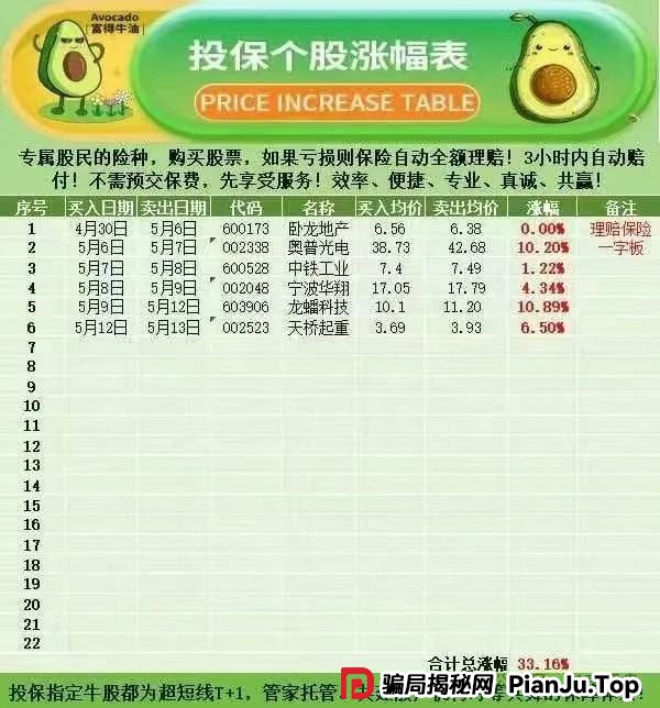 紧急预警！“安我股保” 股票跟单资金盘，操盘手林新天卷款千万欲逃！