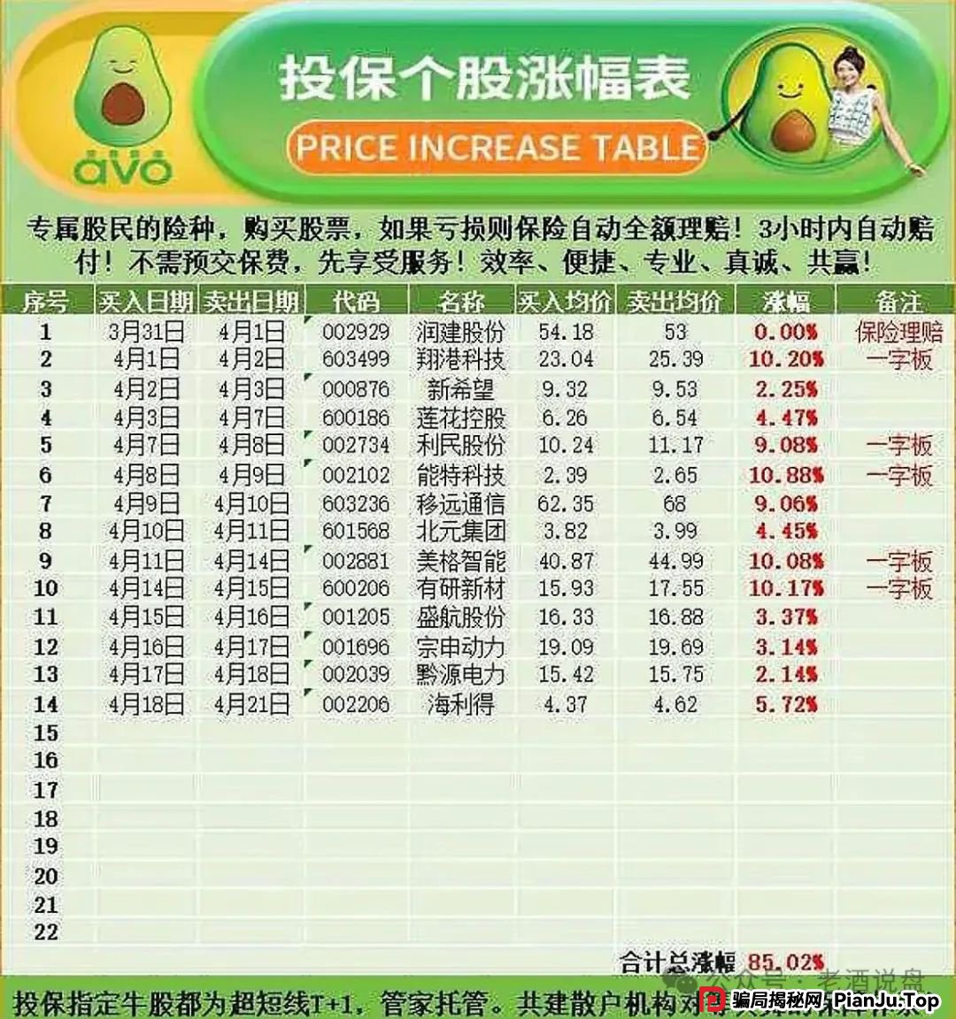 “安我股保”股票跟单资金盘，操盘手林新天圈钱几千万！即将崩盘跑路！！