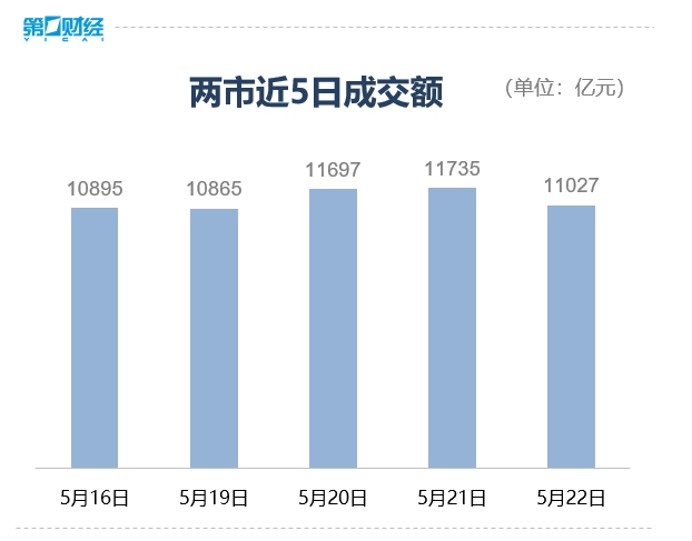 收盘丨北证50指数跌超6%，银行板块逆势活跃
