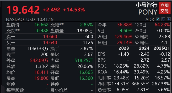 滚动更新丨美股三大指数持续下跌，纳斯达克中国金龙指数跌超3%