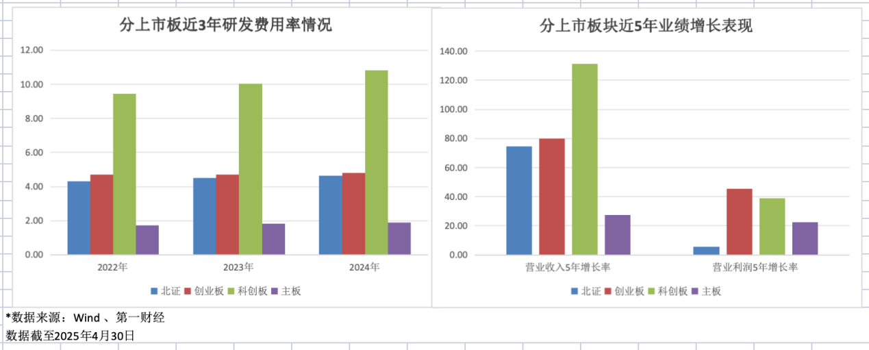 2024年A股研发年报透视：创业板研发转化效率最高，计算机行业连续三年“霸榜”