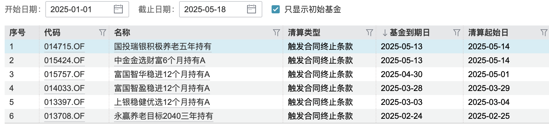 清盘潮又起，一批公募FOF规模大考临近