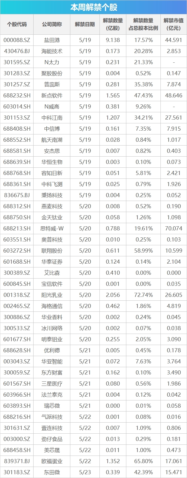 中共中央、国务院：公务用车应选国产汽车；拜登确诊前列腺癌；伊朗外长：协议与否，铀浓缩不停；印度卫星发射失败丨早报