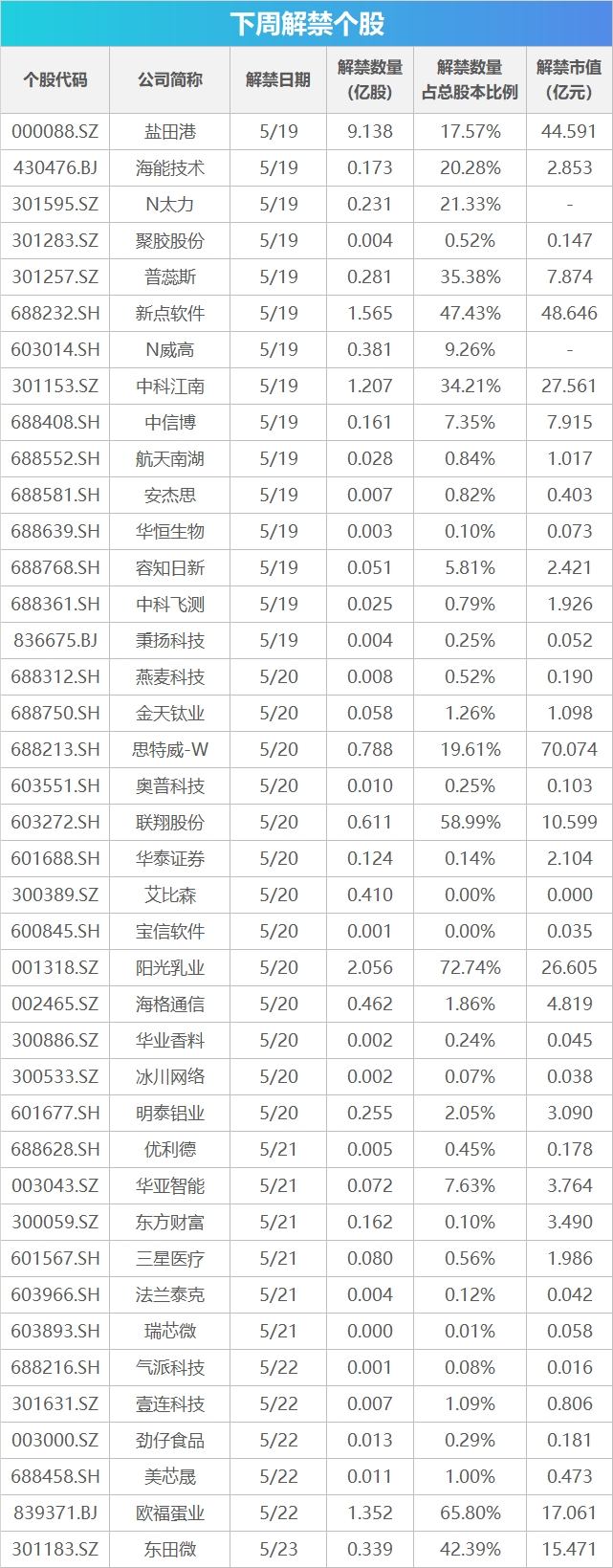 下周关注丨4月宏观经济数据将公布，这些投资机会最靠谱