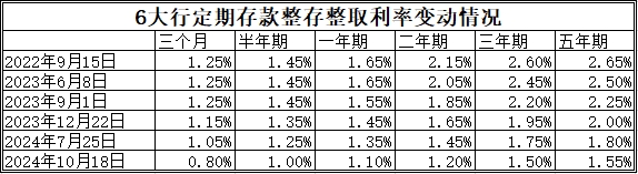 民营银行年内降息超40次，“存款特种兵”逐渐淡出江湖