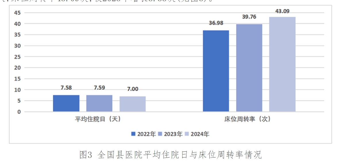 超六成县医院达到三级水平，为何仍难留病人？