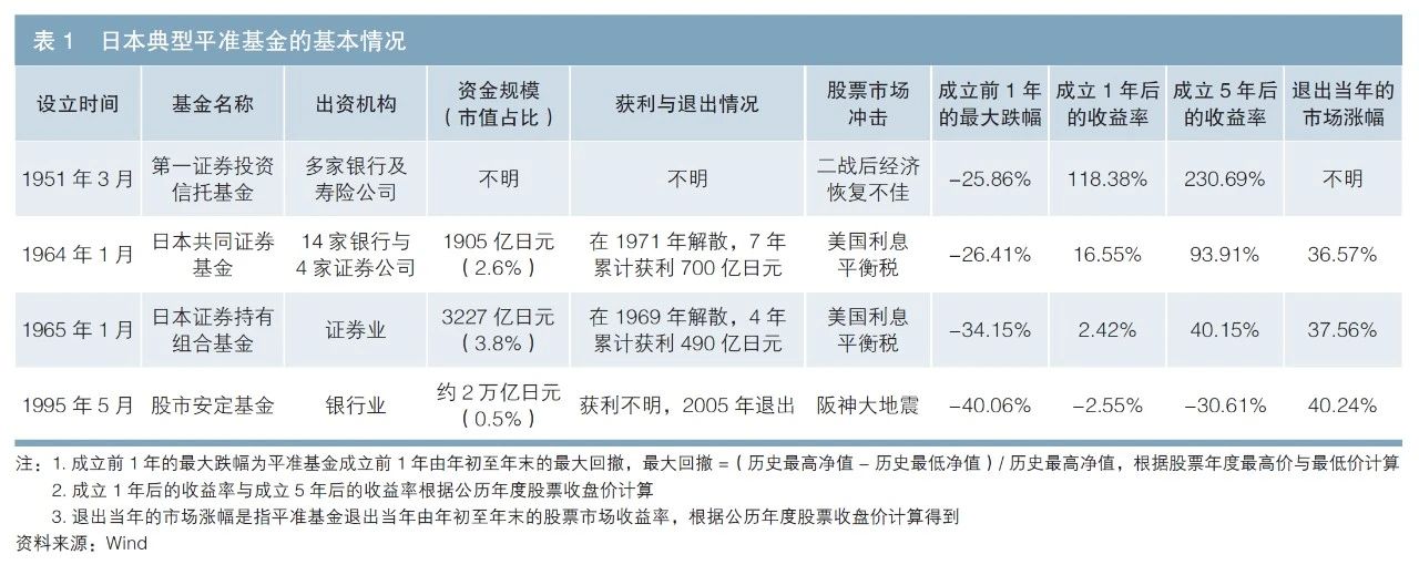 日本平准基金的实践与启示