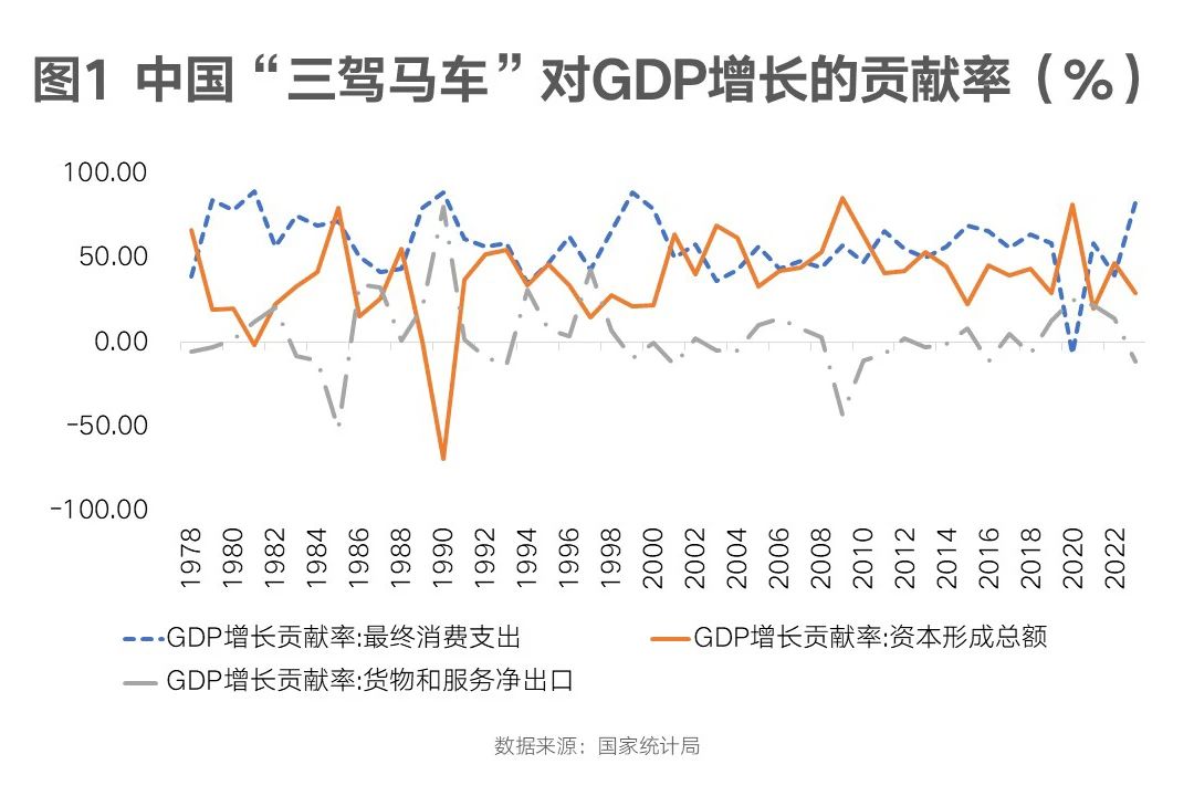 盛松成：消费如何促进投资并形成良性循环