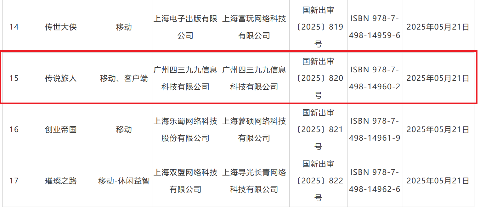5月国产游戏版号出炉，共130款游戏获批