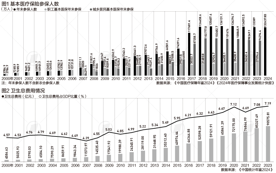 参保人数从1800万到13.3亿，全民医保如何补上最后一块“拼图”|晋观医养