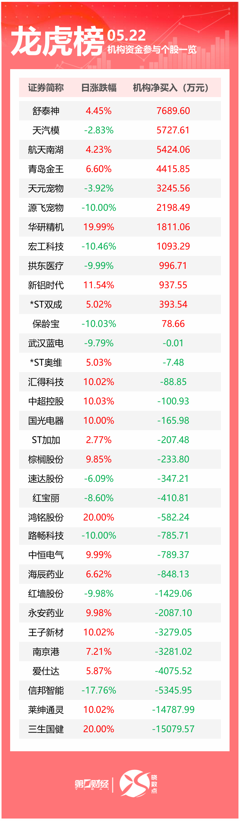  美国政府暂停哈佛大学招收国际学生资格；朝鲜驱逐舰下水事故最新调查结果公布；官方通报“天价耳环”进展丨早报