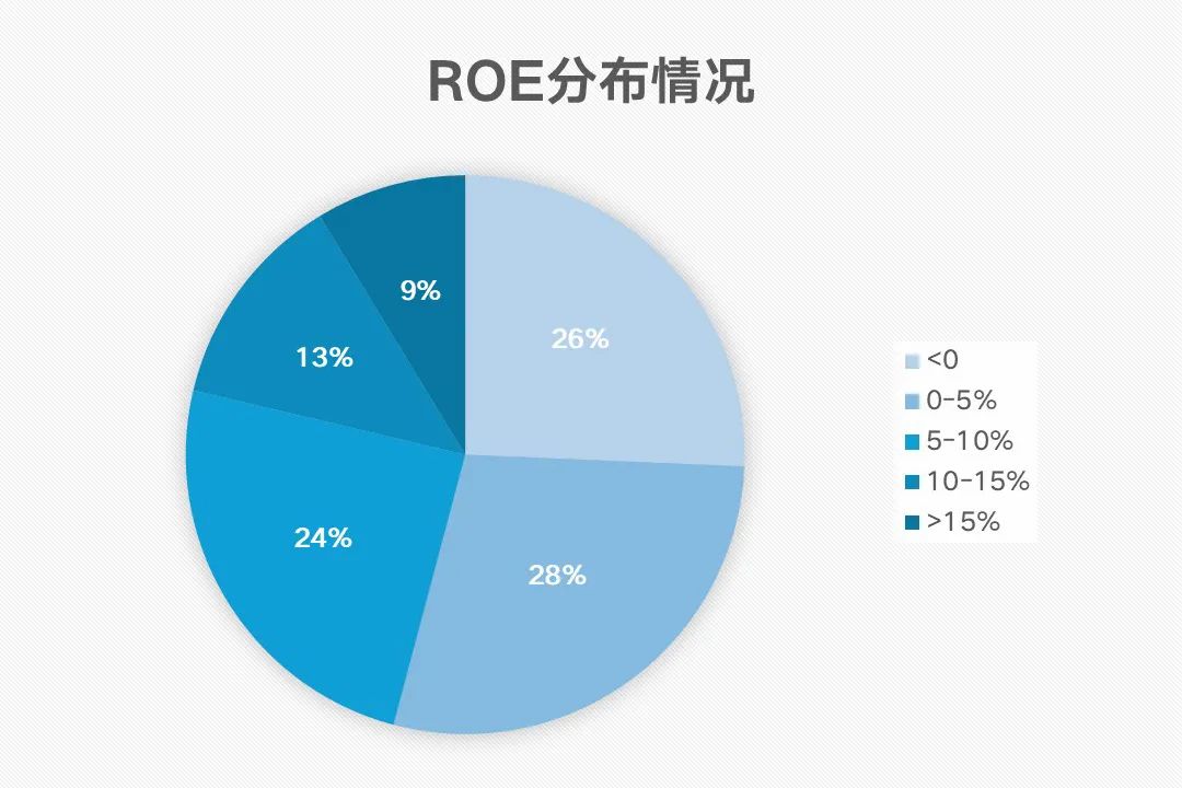 新财观｜从5403家上市公司年报里，我们能看到什么？