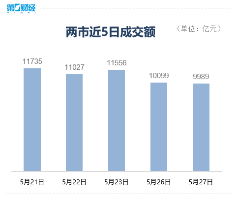 收盘｜沪指跌0.18%，农药股逆势走强