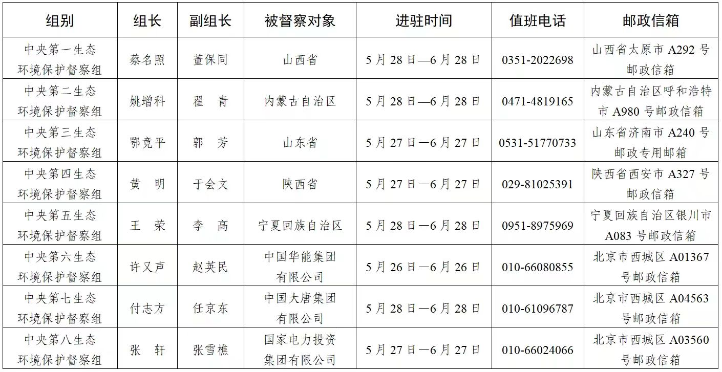 第三轮第四批中央生态环保督察全部实现进驻
