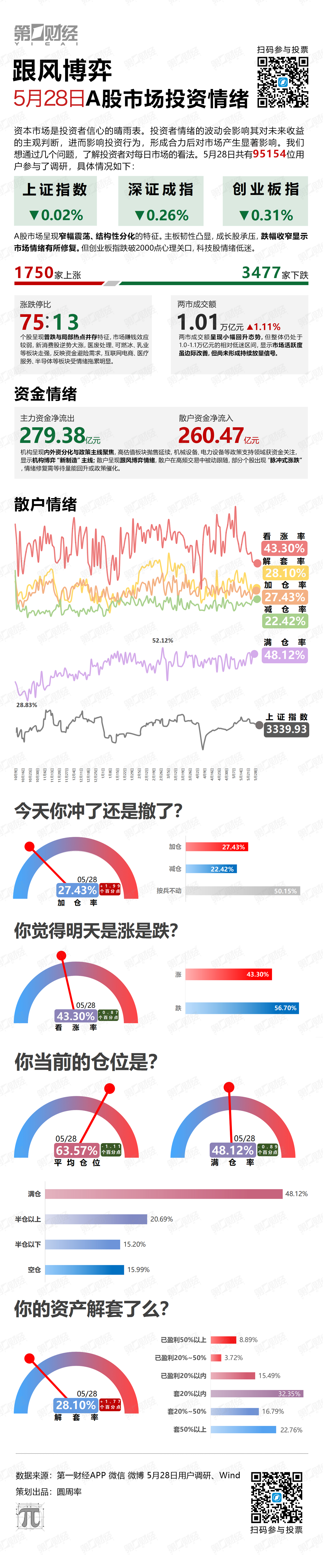跟风博弈