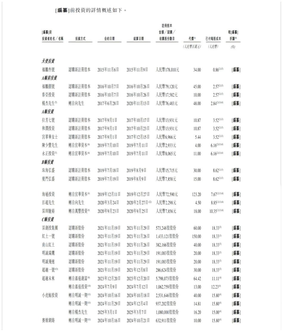 被书面警示5个月后又赴港IPO，飞速创新内控“毛病”是否“痊愈”？
