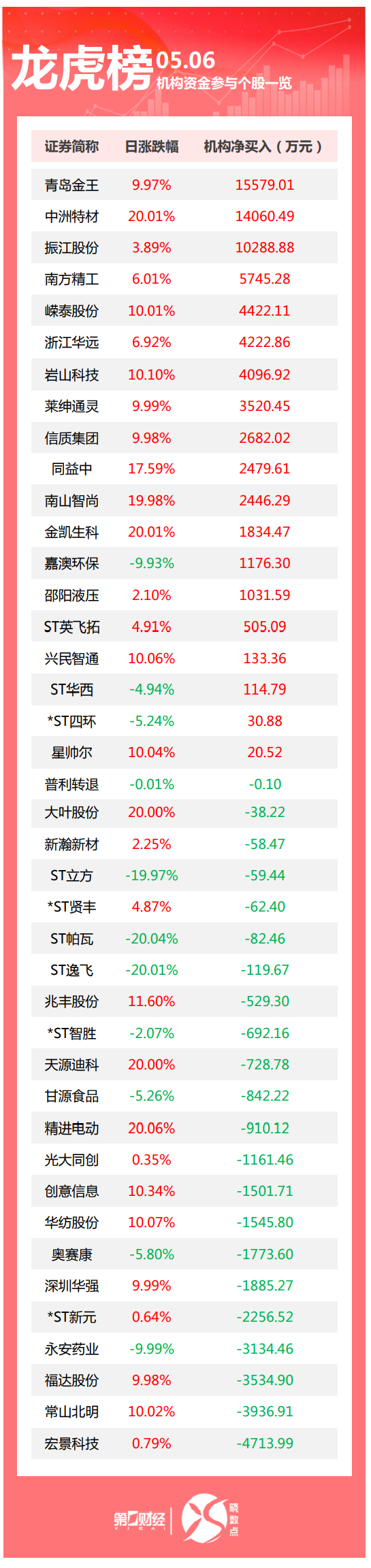 商务部：中方决定同意与美方进行接触；特朗普：美国将停止轰炸胡塞武装；巴基斯坦宣布进入紧急状态丨早报