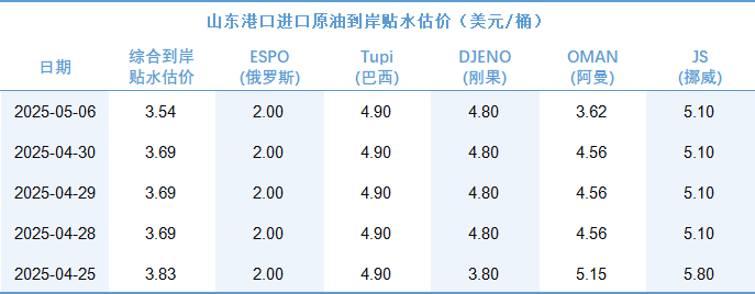 3c6ced6168bb47729ca7db03748d8590.png