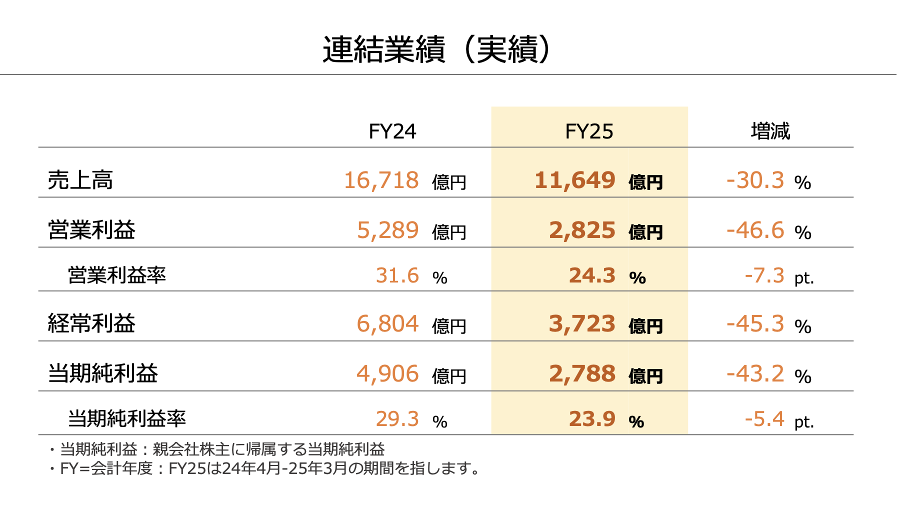 任天堂预测Switch2销量1500万台，关税压力成业绩最大变数