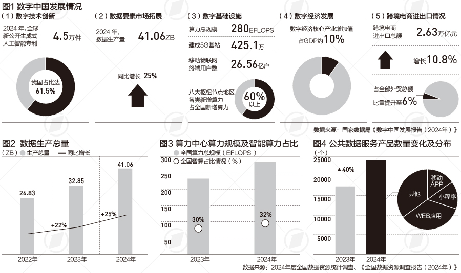 全国数据资源摸底：六省份数据产量占近六成，这三个行业最多|言叶知新