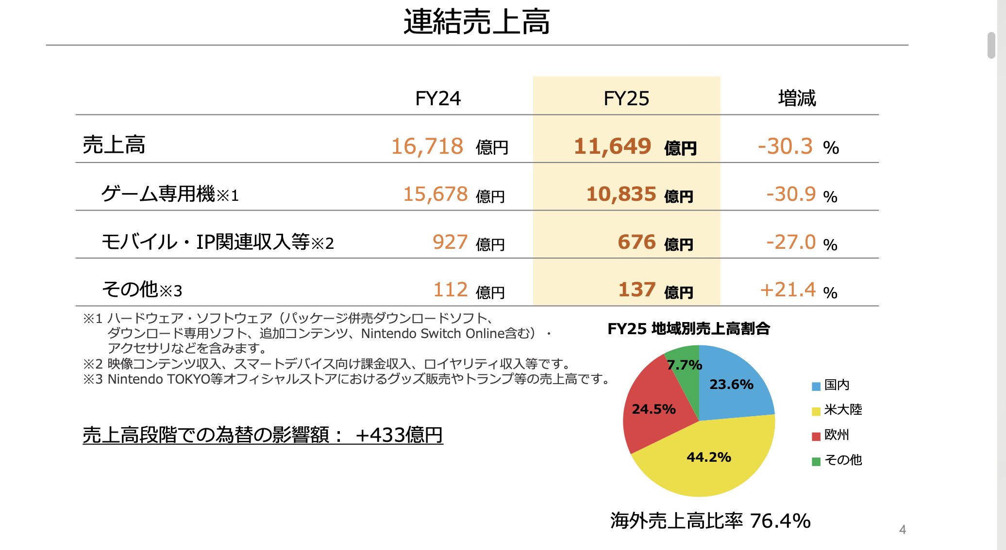 任天堂预测Switch2销量1500万台，关税压力成业绩最大变数