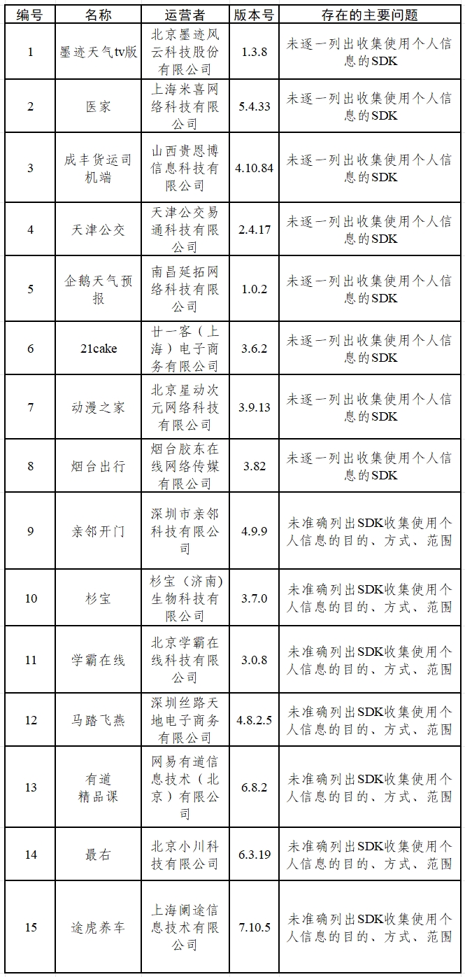 中央网信办通报15款App和16款SDK个人信息收集使用问题