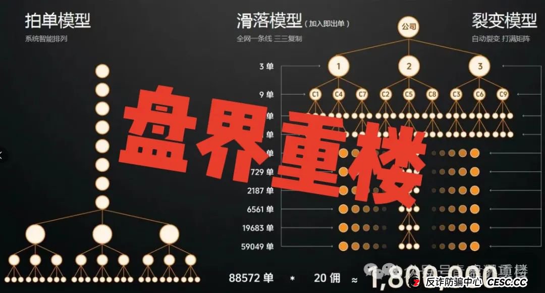 【警惕】全域GO“千星计划”资金盘骗局，即将崩盘跑路！
