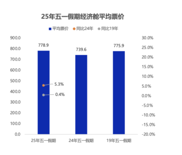 来源：航班管家