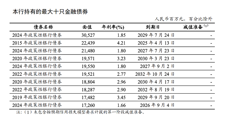 债牛红利兑现，银行一季度投资收益贡献近12%营收