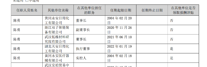 永安药业实控人突遭留置，事发前股价7天5板