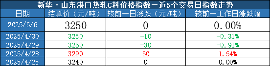 0565f0545a654d939dcbd45c56023813.png