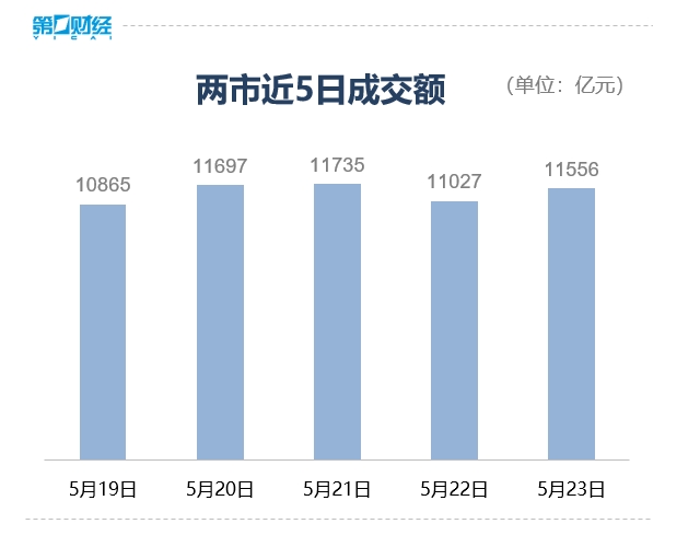收盘丨A股三大指数午后集体跳水，可控核聚变、创新药概念逆势走强