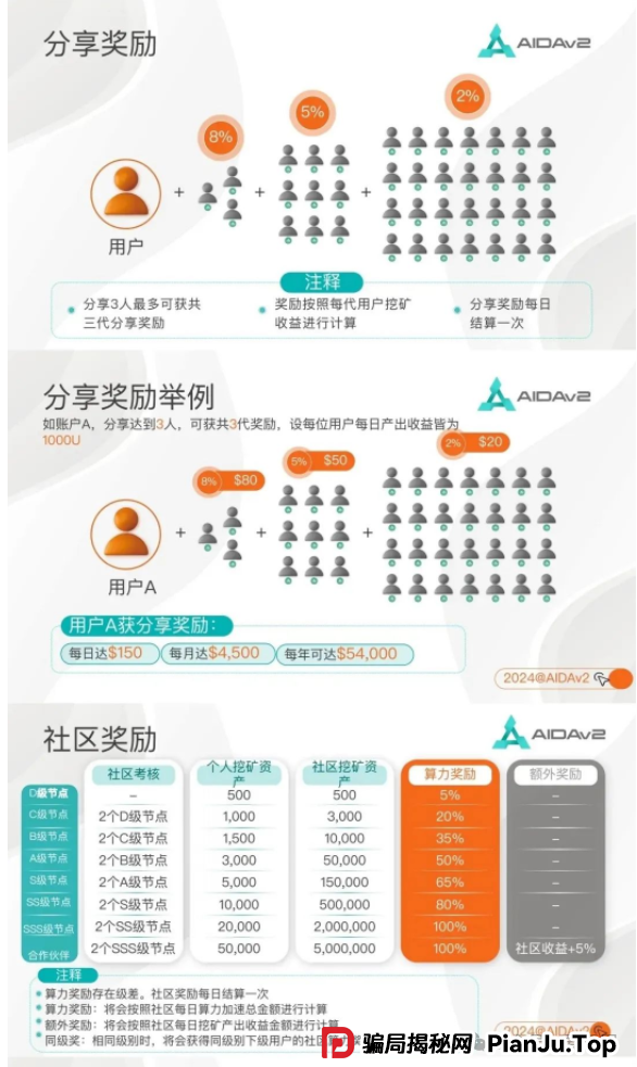 AIDAV2挖矿骗局再揭秘：雷霆社区和国内反诈公众号（星河学院）主推的盘子？