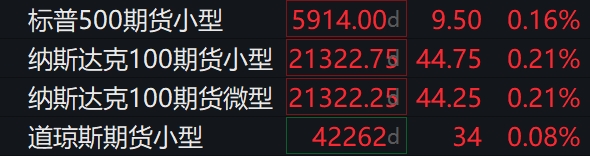 滚动更新丨纳指高开0.3%，超威半导体涨超6%