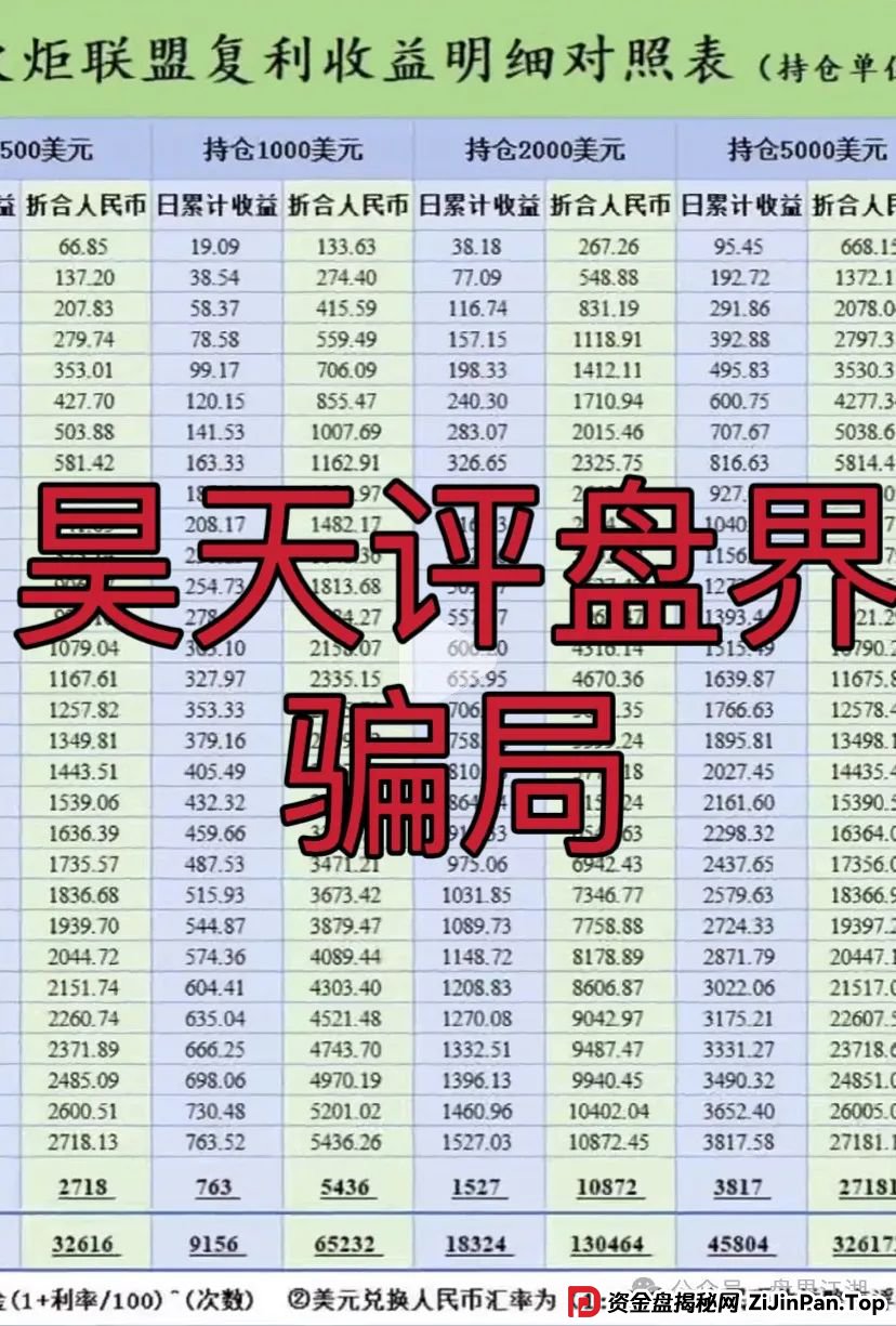 澳门火炬联盟（火炬58）跟单类资金盘骗局，大量会员被单割，高度预警，即将崩盘跑路！
