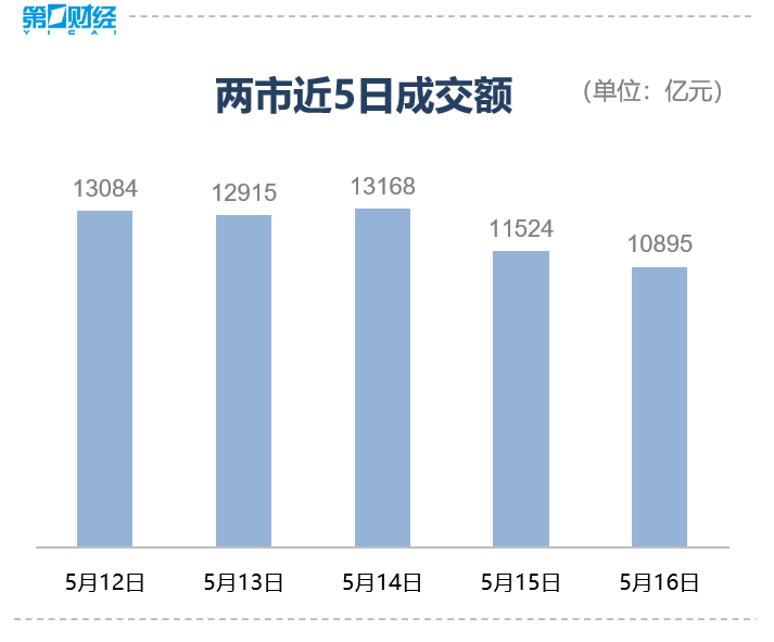 收盘｜上证指数跌0.4% PEEK材料板块大涨