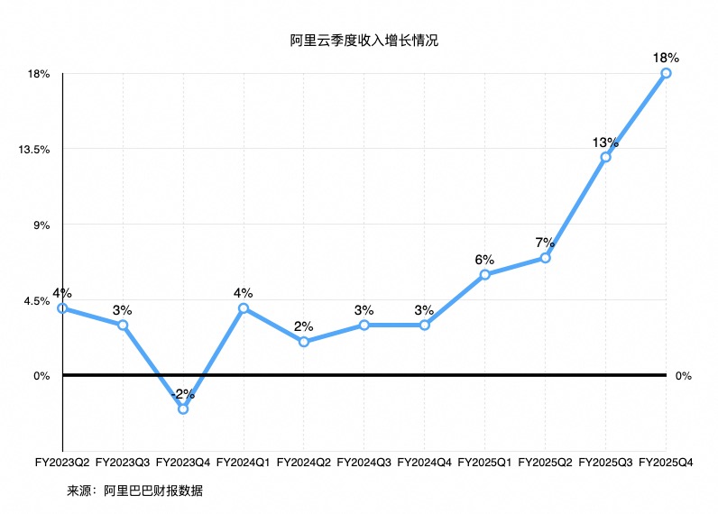 财报发布后股价下跌，阿里业绩有何隐忧？