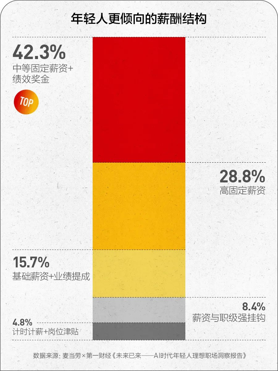 当 AI 进入职场，年轻人的焦虑与期待是什么