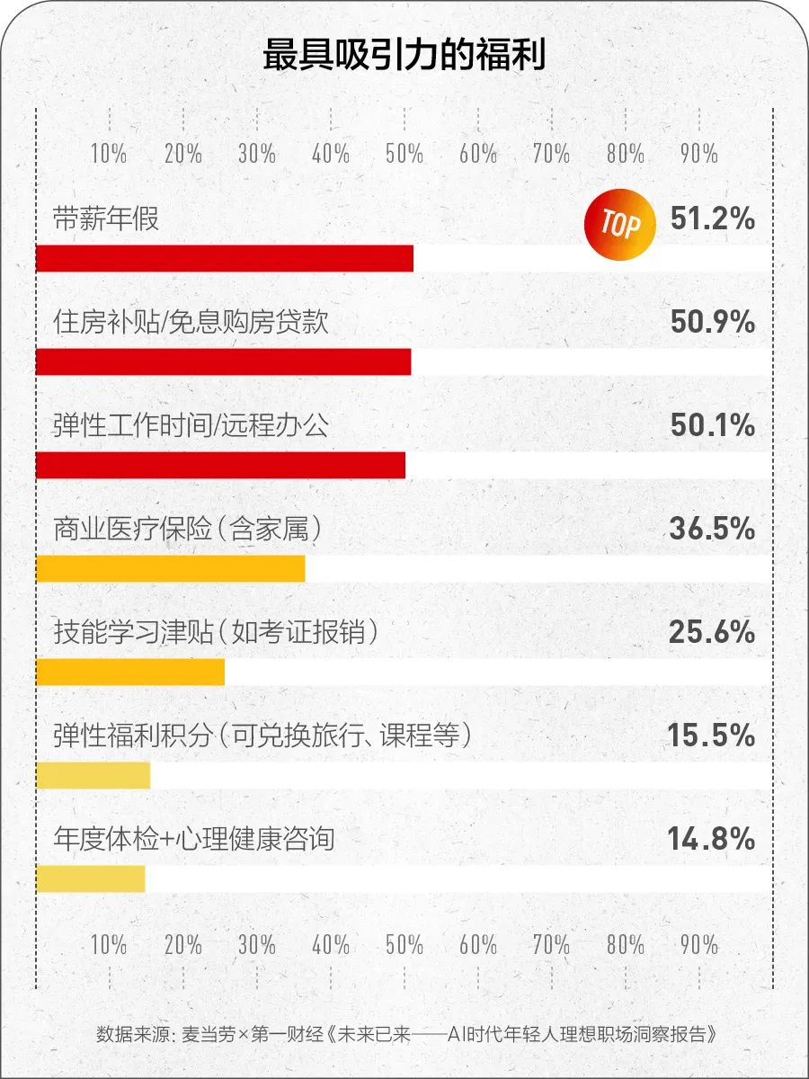 当 AI 进入职场，年轻人的焦虑与期待是什么