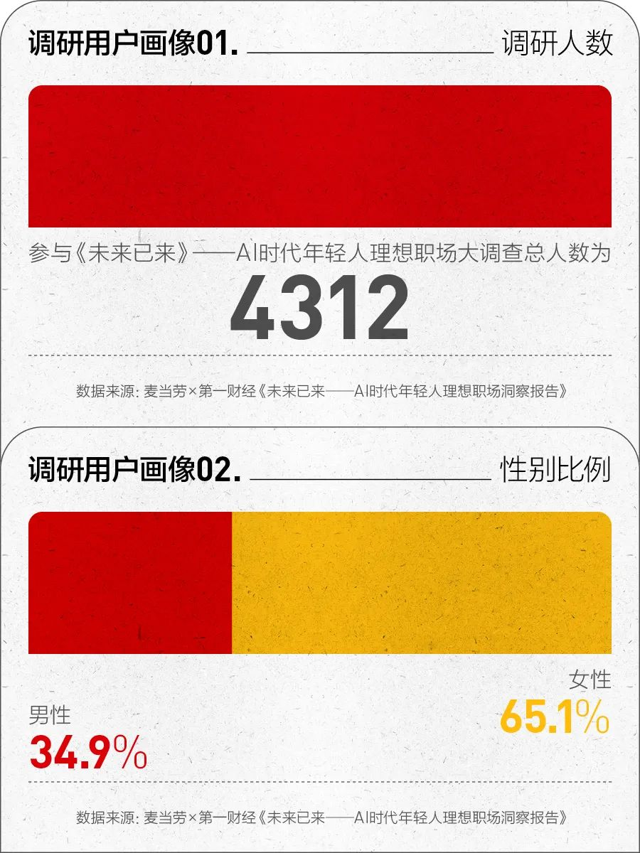 当 AI 进入职场，年轻人的焦虑与期待是什么