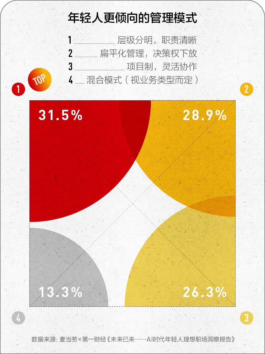 当 AI 进入职场，年轻人的焦虑与期待是什么