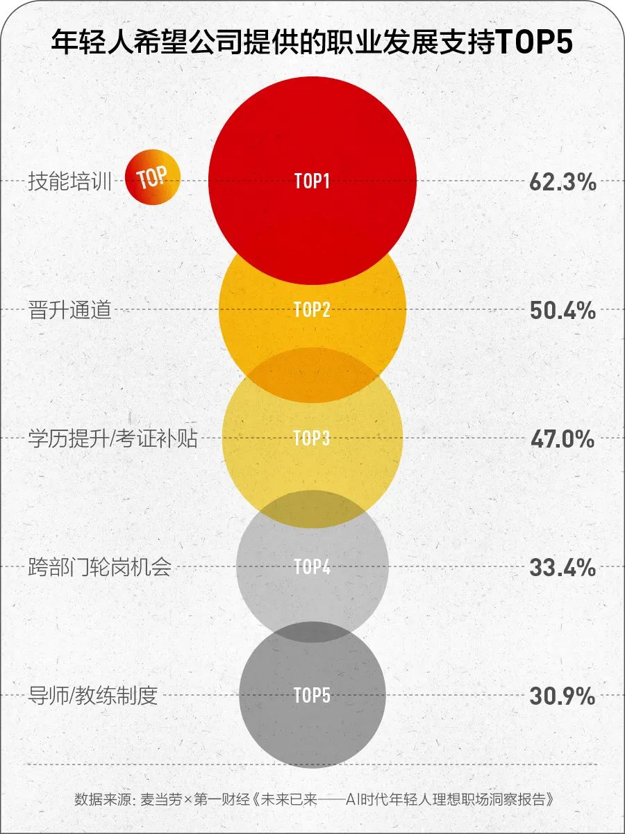 当 AI 进入职场，年轻人的焦虑与期待是什么