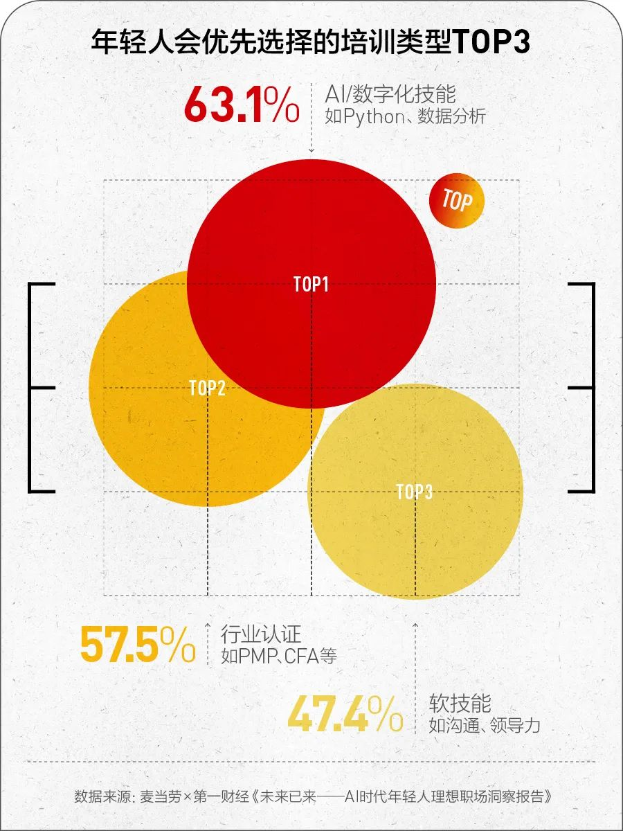 当 AI 进入职场，年轻人的焦虑与期待是什么