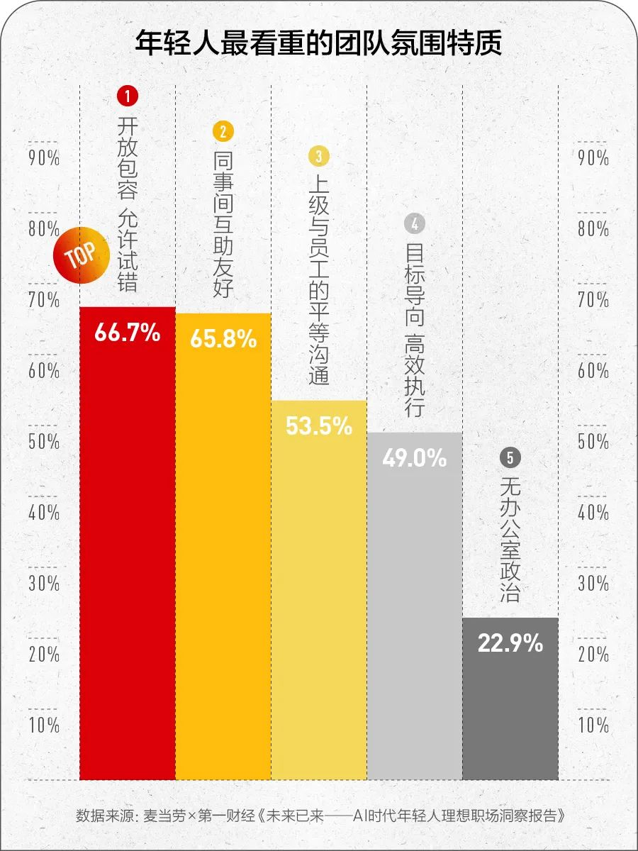 当 AI 进入职场，年轻人的焦虑与期待是什么