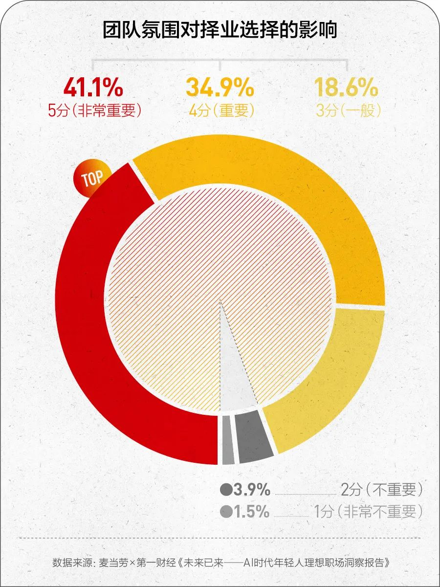 当 AI 进入职场，年轻人的焦虑与期待是什么