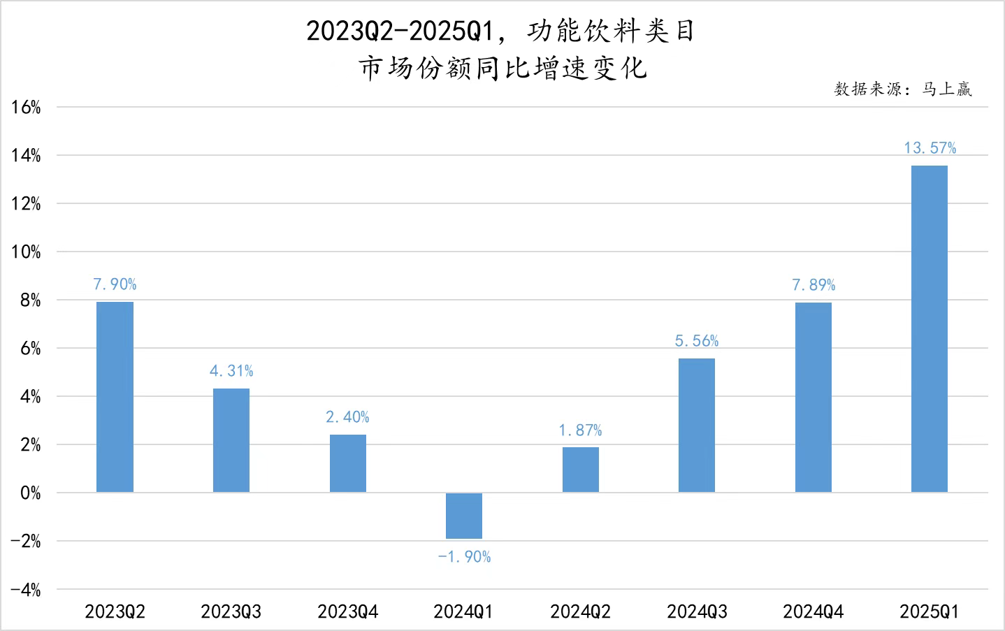 各商家抢滩功能性食品饮料赛道，但生产研发并非易事