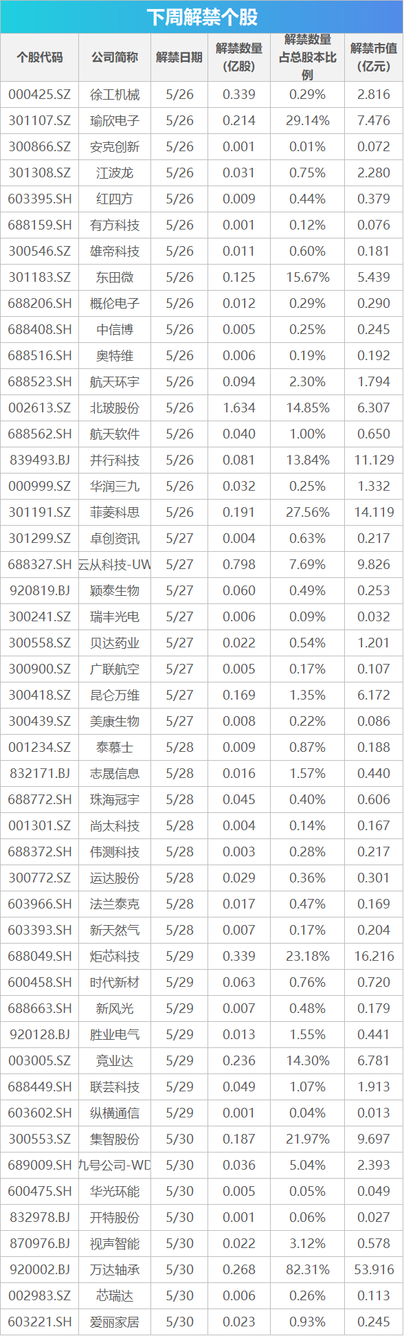 下周关注丨5月PMI数据将公布，这些投资机会最靠谱