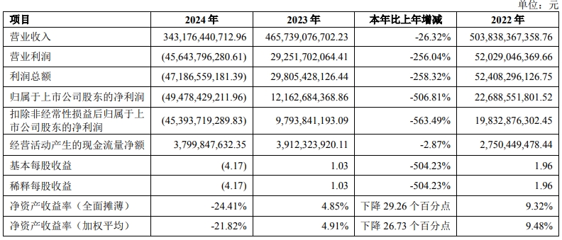 万科A：约定以不超60亿元万物云股票作为与深铁集团借款合同质押物