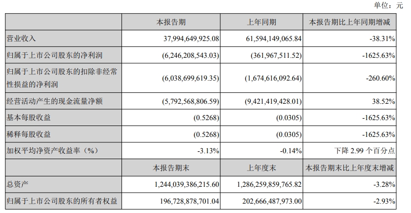 万科A：约定以不超60亿元万物云股票作为与深铁集团借款合同质押物